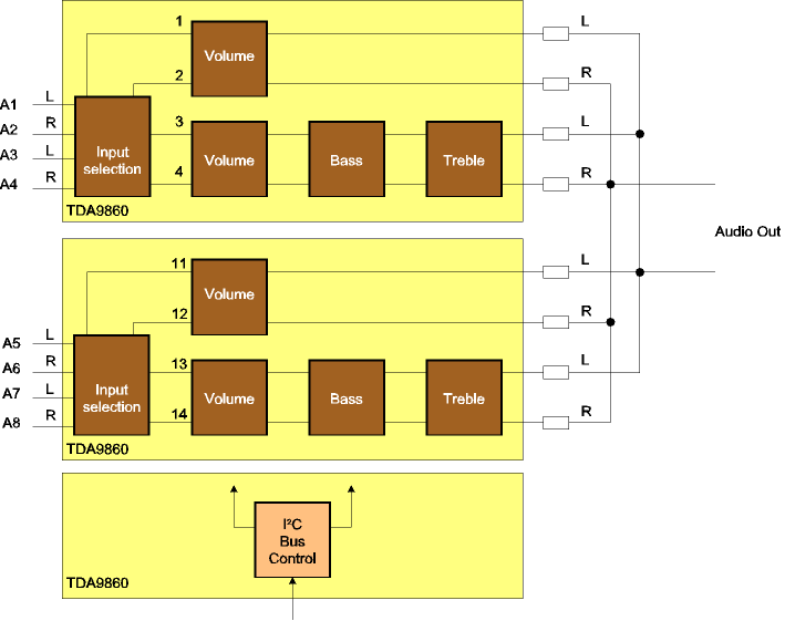 vm blockdiagram audio 01