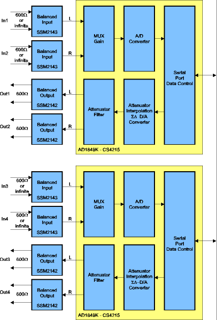 vm blockdiagram audio 02